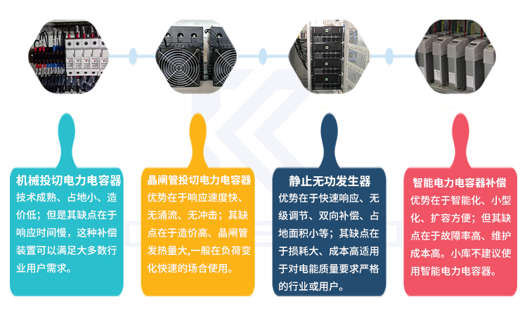 四種無功補償裝置的原理及優(yōu)缺點