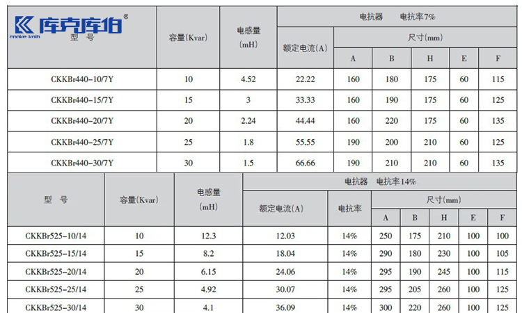 無(wú)功補(bǔ)償時(shí)濾波電抗器的參數(shù)選擇