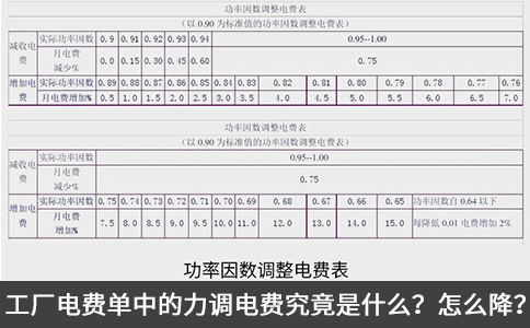 工廠電費單中的力調(diào)電費究竟是什么？怎么降？