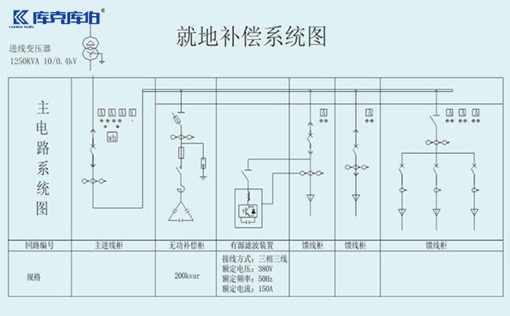 無功補償電容器