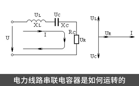 電力線路串聯(lián)電容器是如何運轉的