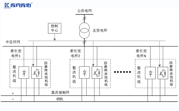 電力電容器補(bǔ)償
