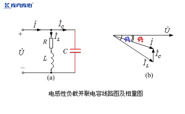 低壓并聯(lián)電力電容器