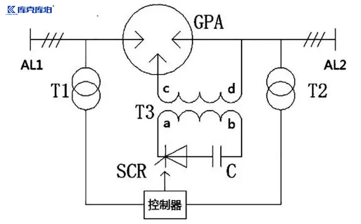 濾波電抗器