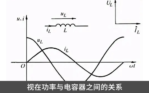 視在功率與電容器之間的關(guān)系