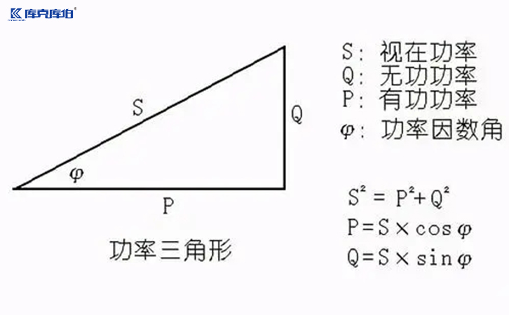 視在功率與電容器