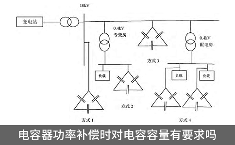 電容器功率補(bǔ)償時(shí)對(duì)電容容量有要求嗎
