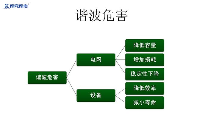 諧波的危害