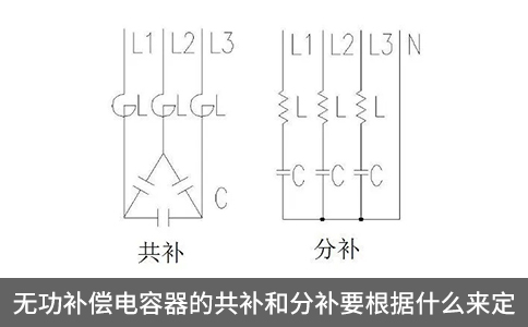 無(wú)功補(bǔ)償電容器的共補(bǔ)和分補(bǔ)要根據(jù)什么來(lái)定