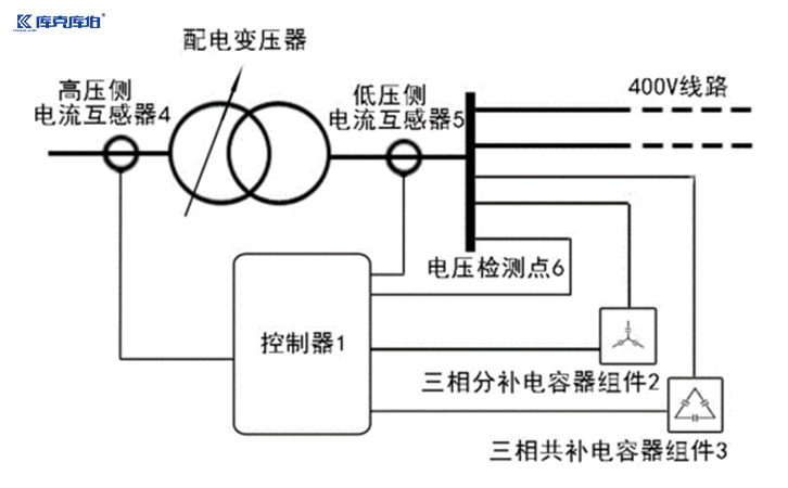 無功補償裝置