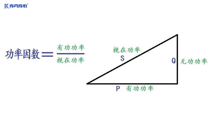 無(wú)功補(bǔ)償電容器