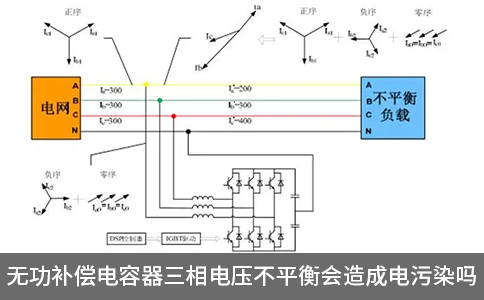 無功補償電容器三相電壓不平衡會造成電污染嗎