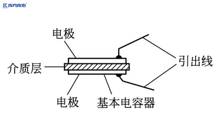 電容器廠家