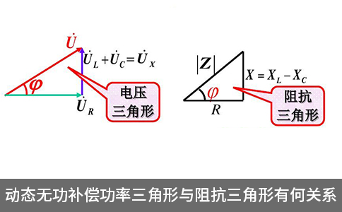 動態(tài)無功補償功率三角形與阻抗三角形有何關系