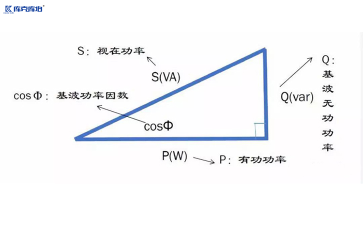 動(dòng)態(tài)無功補(bǔ)償