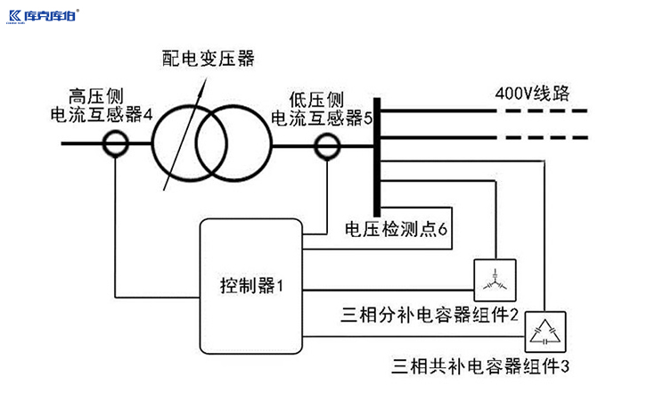 并聯(lián)補償電容器