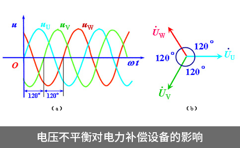 電壓不平衡對電力補償設(shè)備的影響