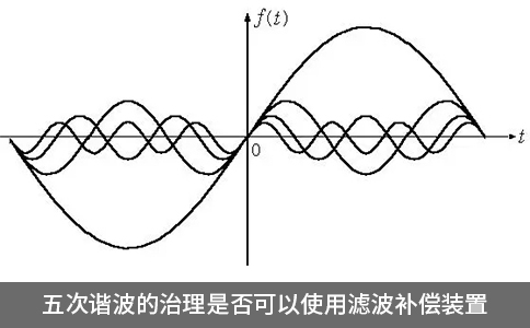 五次諧波的治理是否可以使用濾波補(bǔ)償裝置