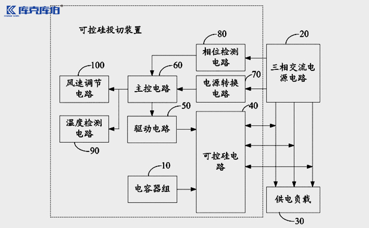 無(wú)功補(bǔ)償控制器