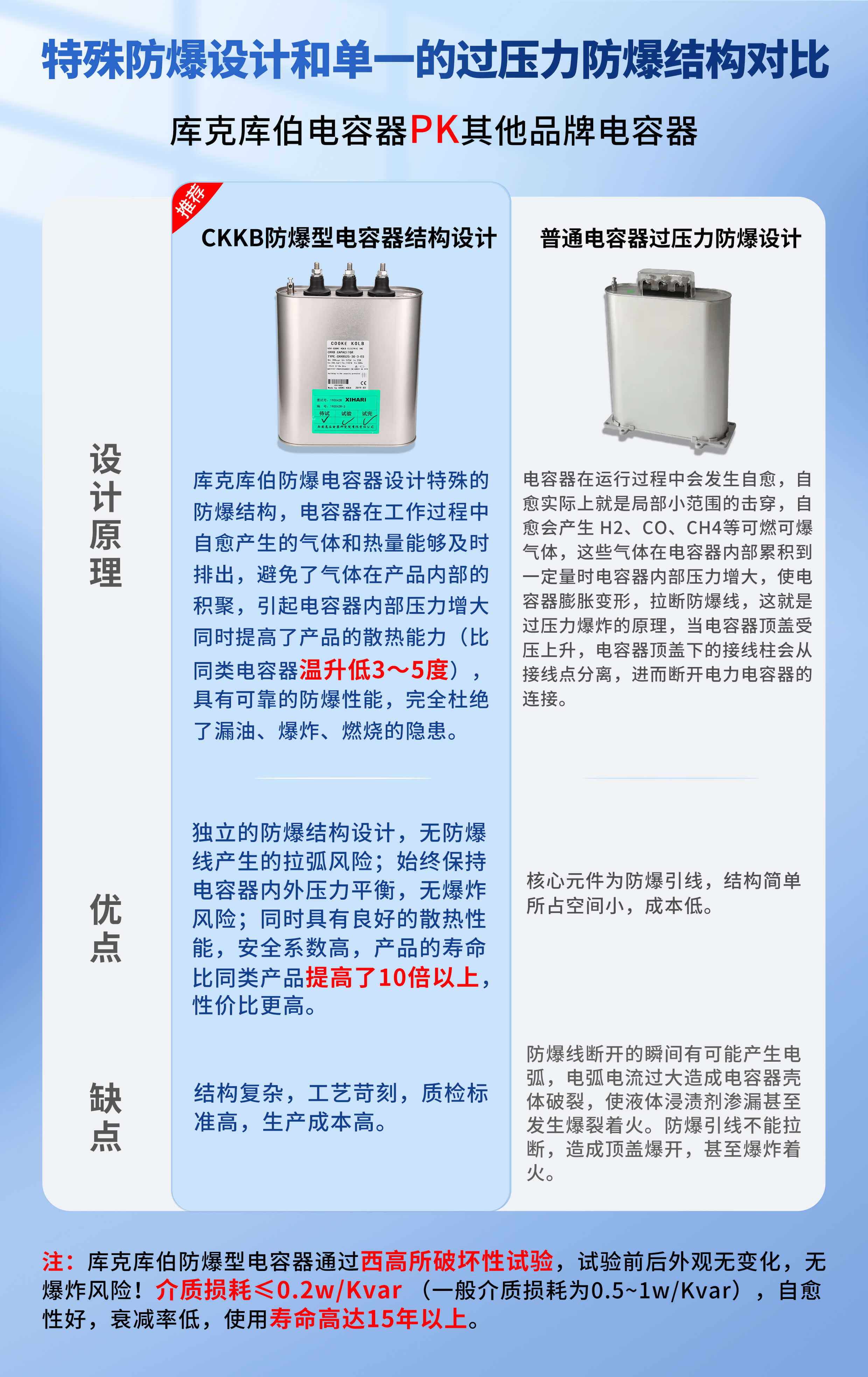 庫克庫伯防爆電容器