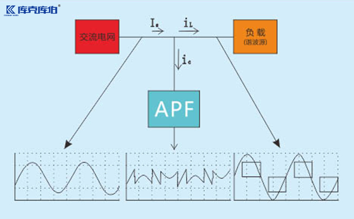 apf有源濾波器