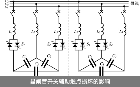 晶閘管開關(guān)輔助觸點損壞的影響