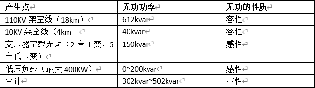? 變壓器輕載、空載主要無功情況