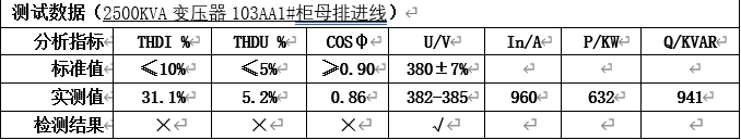 用戶現(xiàn)場數(shù)據(jù)