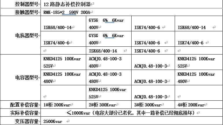 用戶目前配置