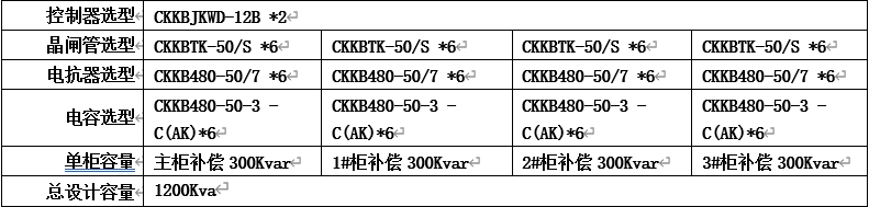 庫克庫伯改造后配置