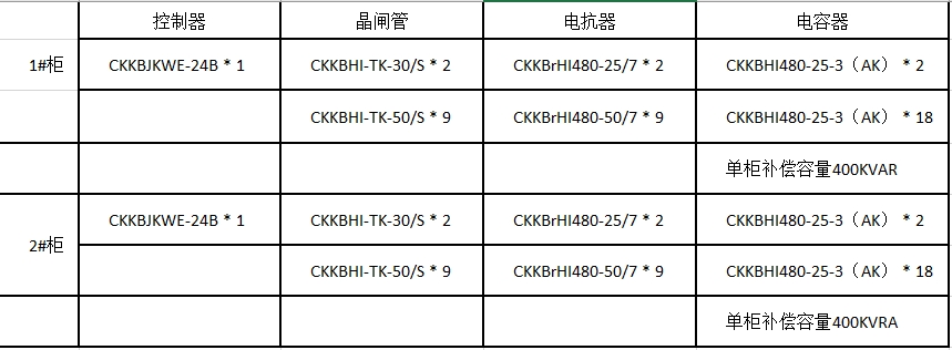 補償柜詳細(xì)配置