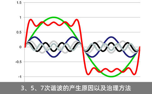3、5、7次諧波的產(chǎn)生原因以及治理方法