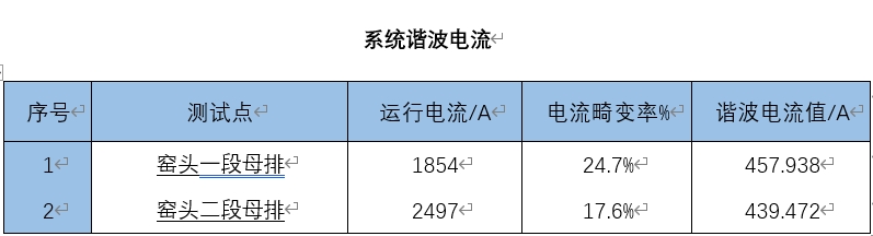 諧波電流值