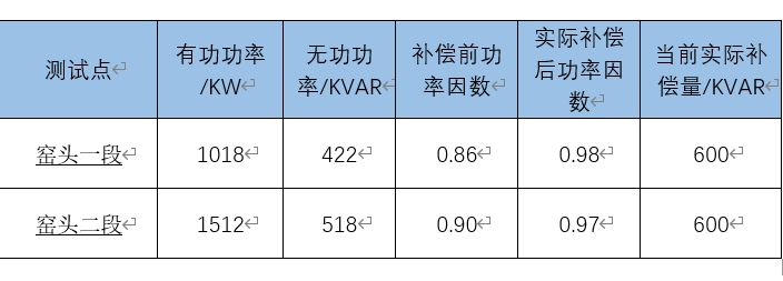 補償容量