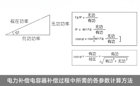 電力補(bǔ)償電容器補(bǔ)償過程中所需的各參數(shù)計算方法
