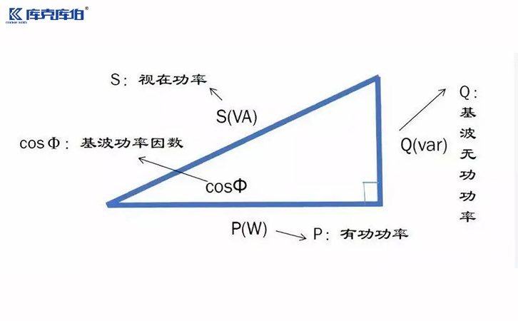 電力補(bǔ)償電容器