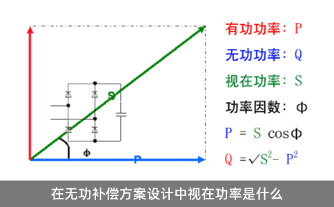 在無功補償方案設(shè)計中視在功率是什么