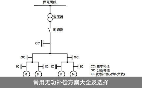 常用無(wú)功補(bǔ)償方案大全及選擇