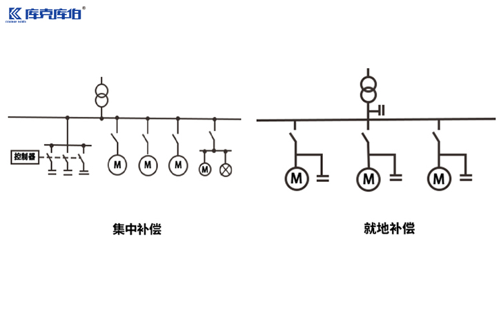 無(wú)功補(bǔ)償方案