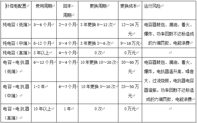 電容器費(fèi)用及回本周期計(jì)算表