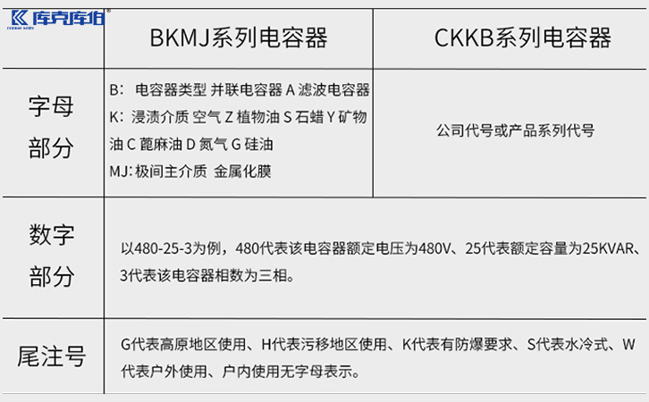 電力電容器