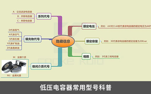 低壓電容器常用型號(hào)科普