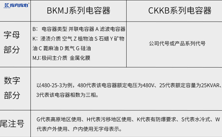 低壓電容器