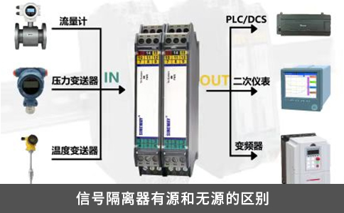 信號(hào)隔離器有源和無(wú)源的區(qū)別