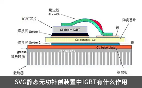 SVG靜態(tài)無功補(bǔ)償裝置中IGBT有什么作用
