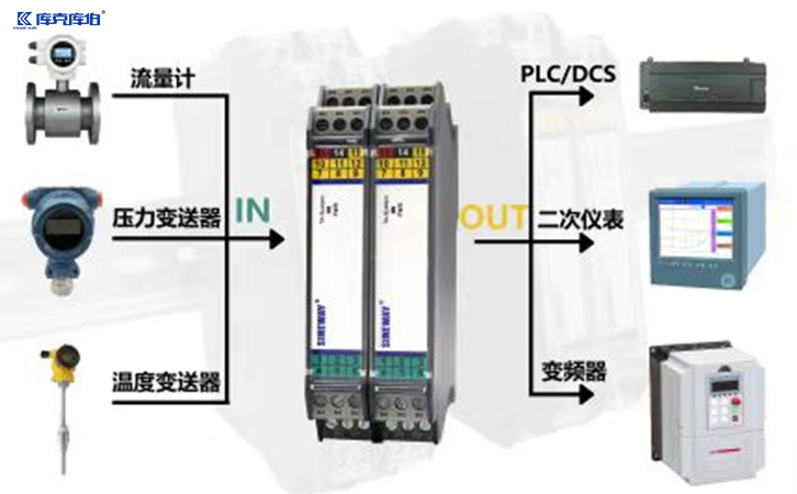 隔離式安全柵
