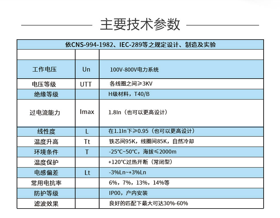 濾波電抗器的技術(shù)參數(shù)