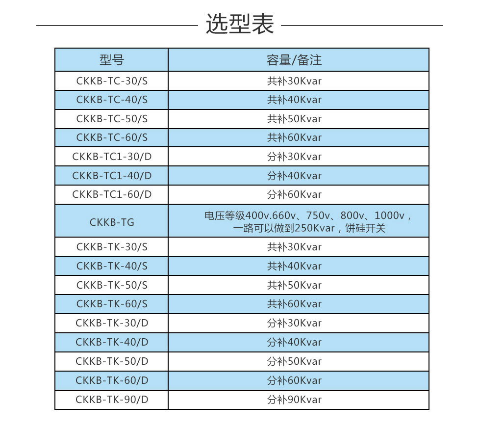 晶閘管技術(shù)參數(shù)