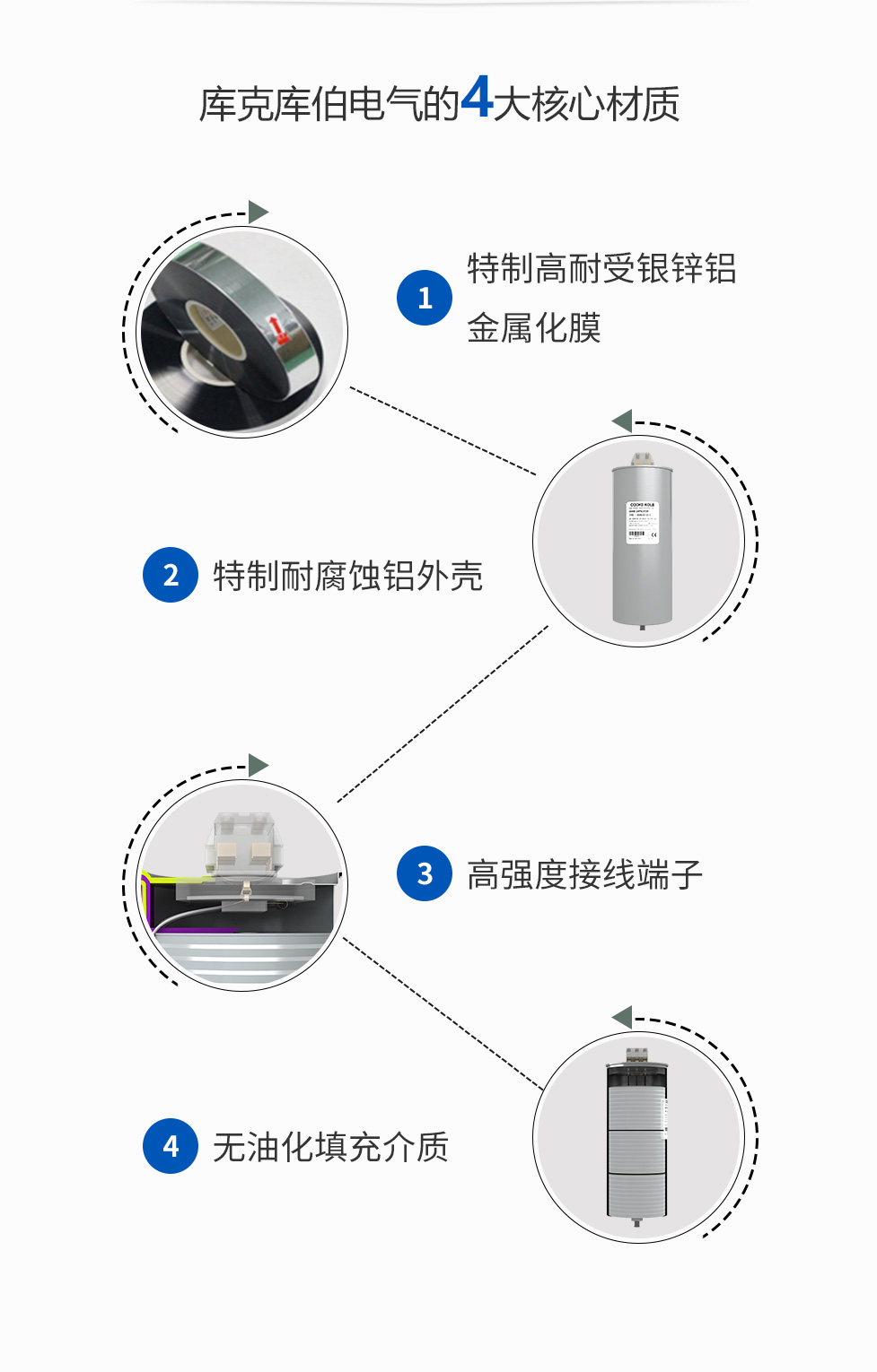 庫克庫伯-從選材保證品質(zhì)