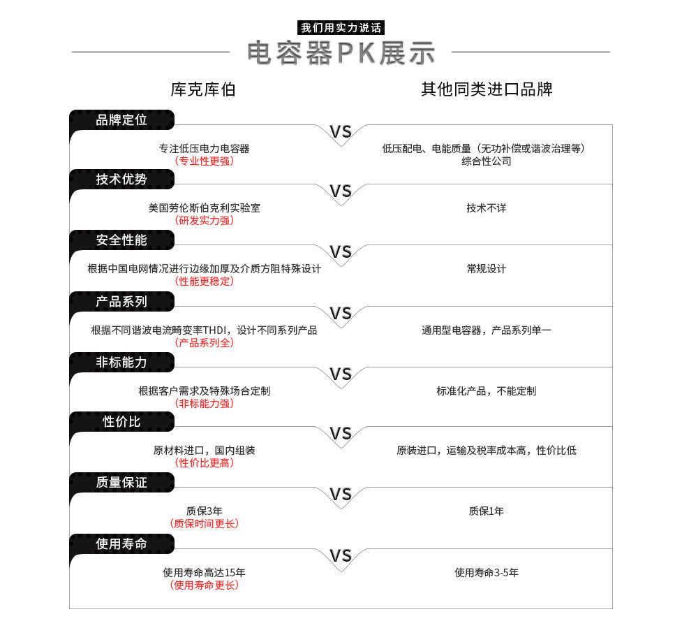 庫(kù)克庫(kù)伯電氣與其他進(jìn)口品牌做對(duì)比